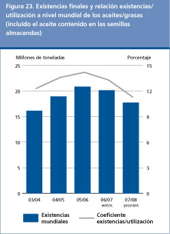 Perspectivas Alimentarias