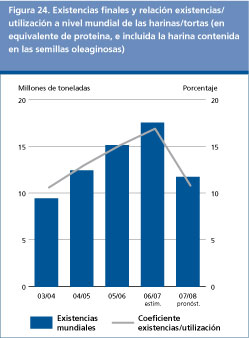 Perspectivas Alimentarias