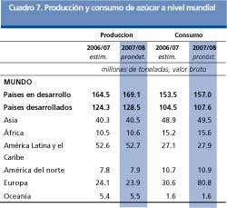 Perspectivas Alimentarias