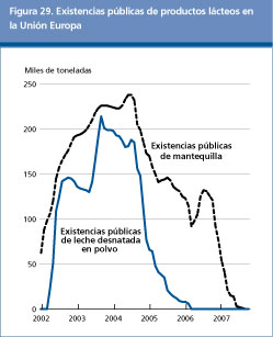 Perspectivas Alimentarias