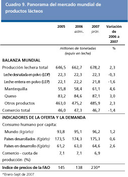 Perspectivas Alimentarias