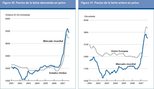 Perspectivas Alimentarias