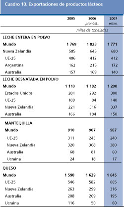 Perspectivas Alimentarias