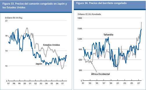 Perspectivas Alimentarias