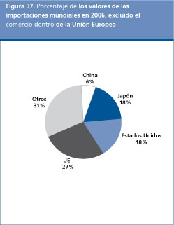 Perspectivas Alimentarias