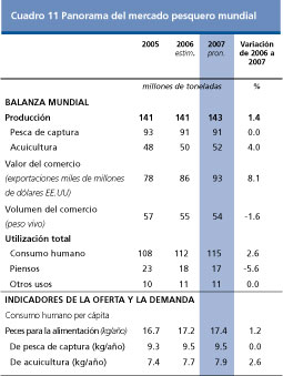 Perspectivas Alimentarias