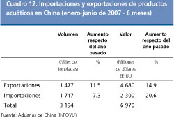 Perspectivas Alimentarias