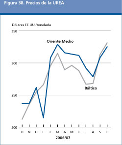 Perspectivas Alimentarias