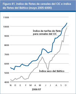 Perspectivas Alimentarias