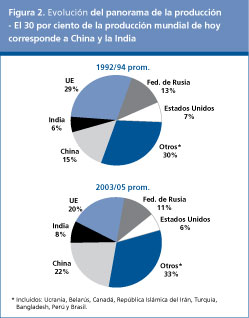 Perspectivas Alimentarias