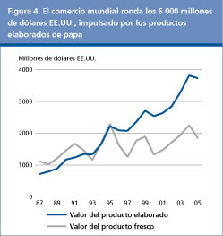 Perspectivas Alimentarias