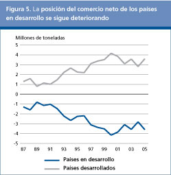 Perspectivas Alimentarias