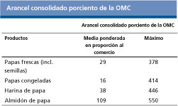 Perspectivas Alimentarias