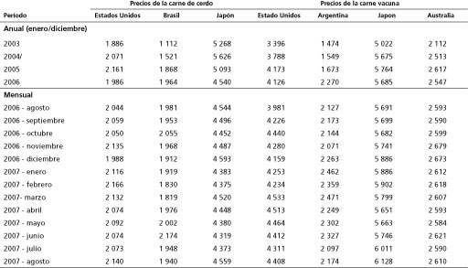 Perspectivas Alimentarias