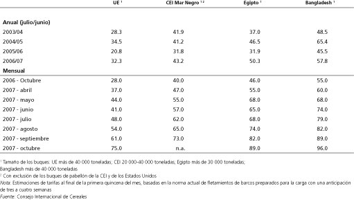 Perspectivas Alimentarias