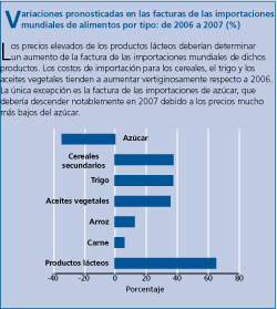 Perspectivas Alimentarias