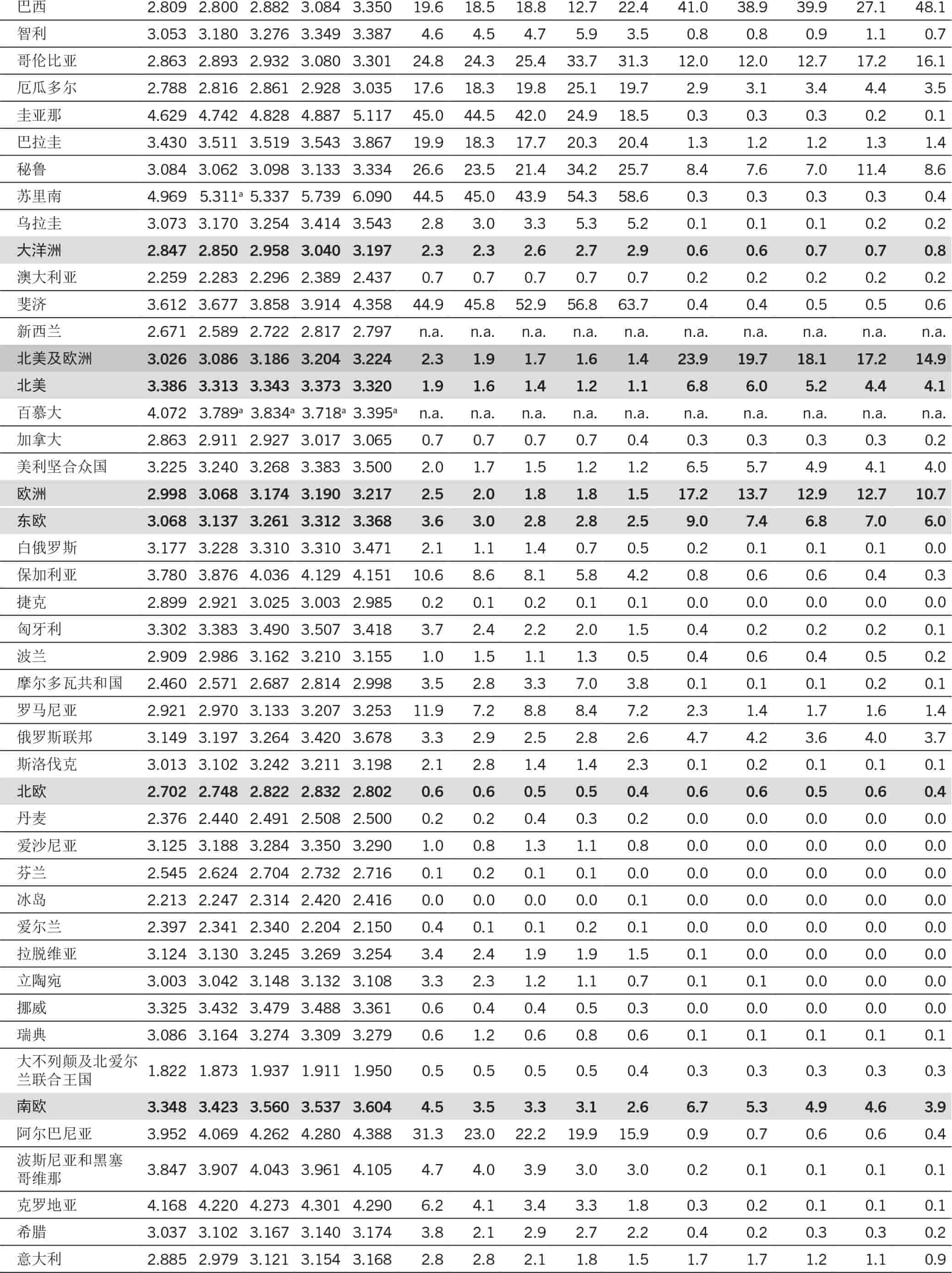 资料来源：粮农组织。2023。粮农组织统计数据库：健康膳食成本与可负担性。参见：粮农组织。[2023年7月引用]。https://www.fao.org/faostat/zh/#data/CAHD