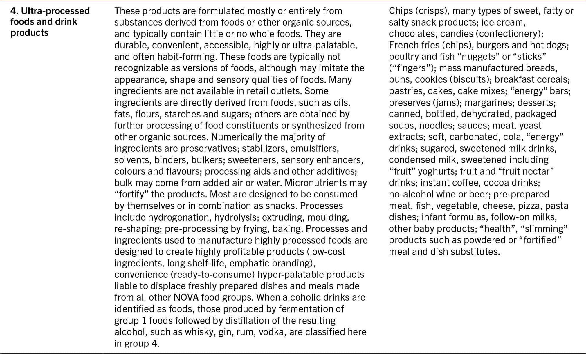 A table lists the NOVA food groups with descriptions and examples.