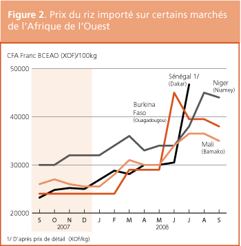 Perspectives de rcolte et situation alimentaire