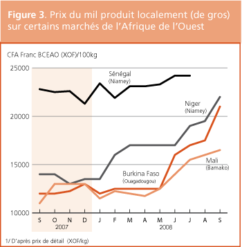 Perspectives de rcolte et situation alimentaire