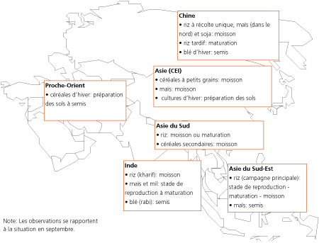 Perspectives de rcolte et situation alimentaire