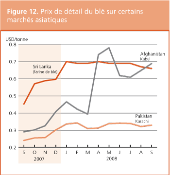 Perspectives de rcolte et situation alimentaire