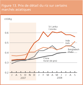 Perspectives de rcolte et situation alimentaire