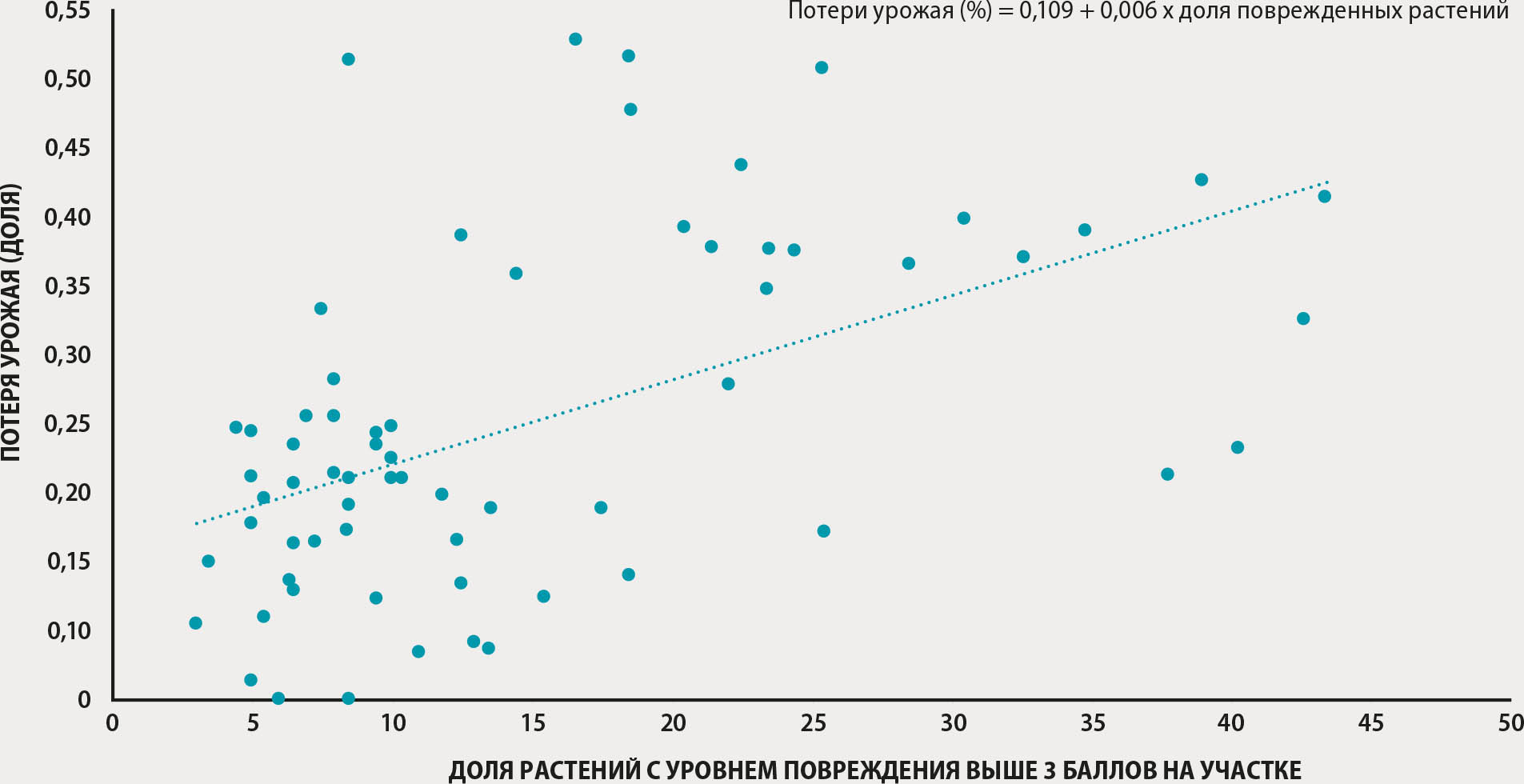 2 3 Измерения и данные по растениеводству и животноводству 