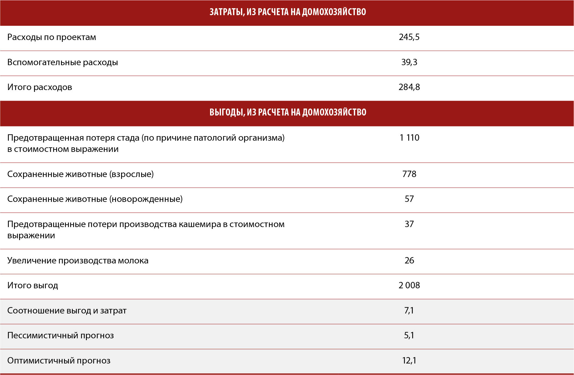 Технические Приложения