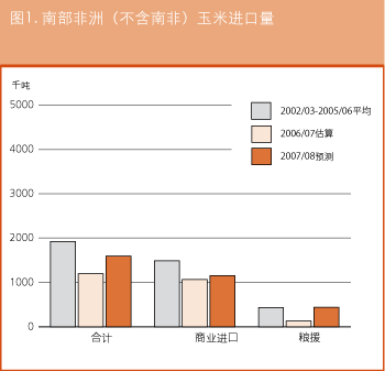 作物前景与粮食形势