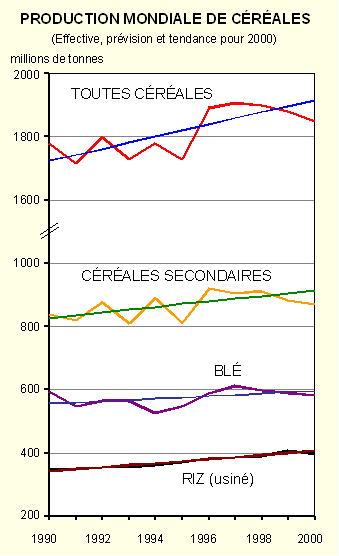 Graphique