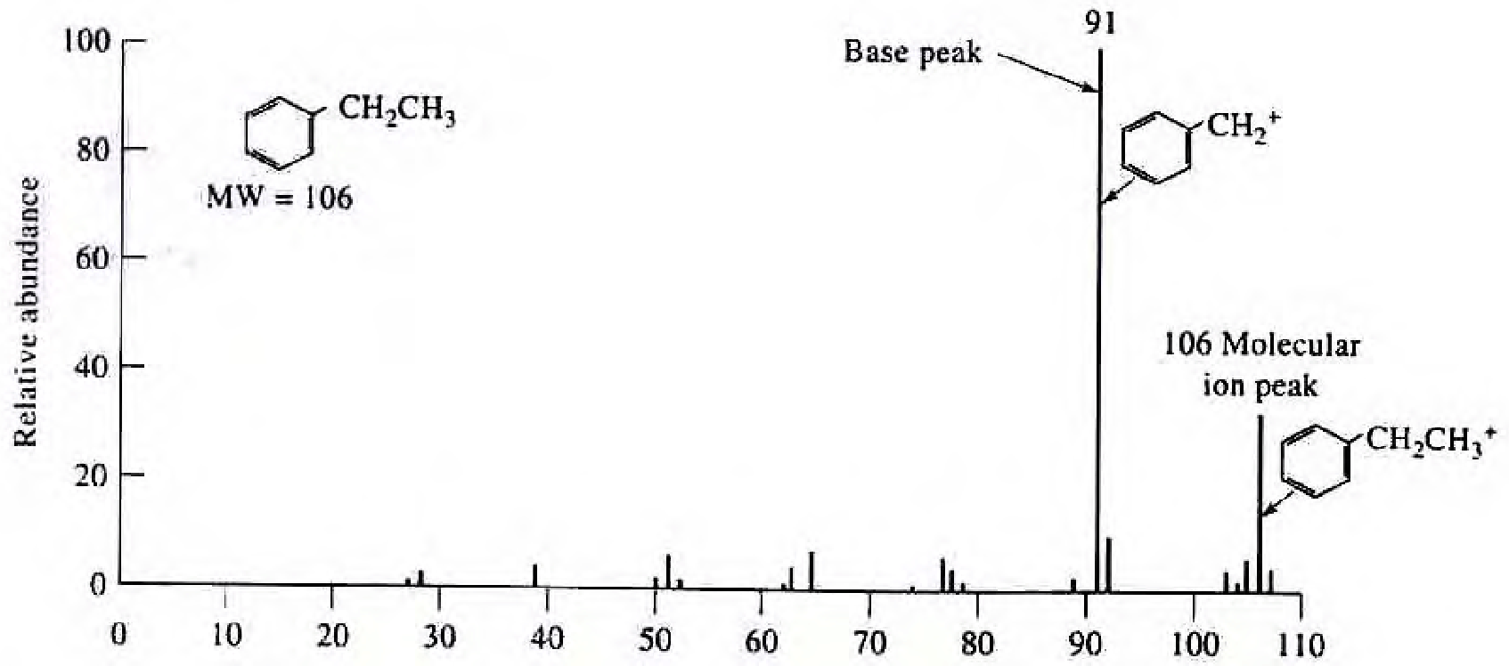COMBINED COMPENDIUM OF FOOD ADDITIVE SPECIFICATIONS