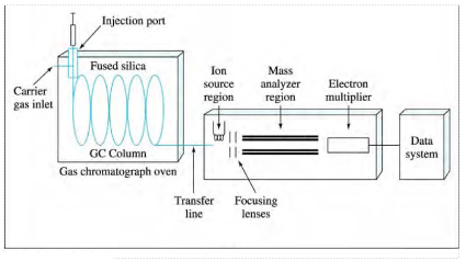 COMBINED COMPENDIUM OF FOOD ADDITIVE SPECIFICATIONS