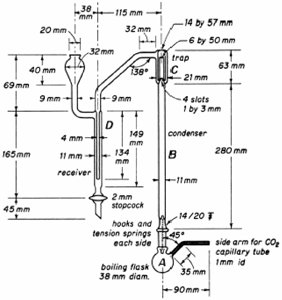 COMBINED COMPENDIUM OF FOOD ADDITIVE SPECIFICATIONS