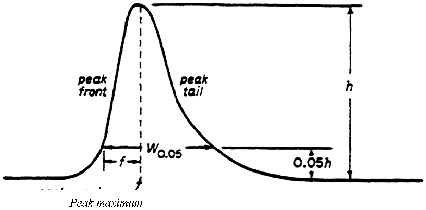 COMBINED COMPENDIUM OF FOOD ADDITIVE SPECIFICATIONS