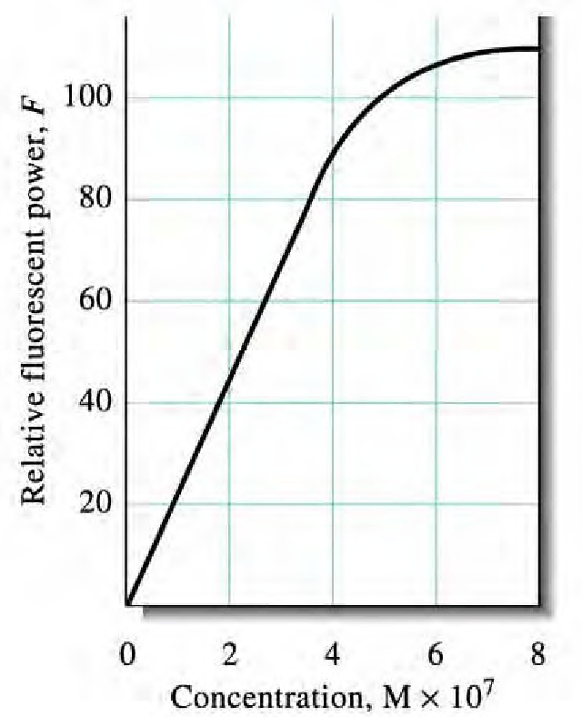 COMBINED COMPENDIUM OF FOOD ADDITIVE SPECIFICATIONS