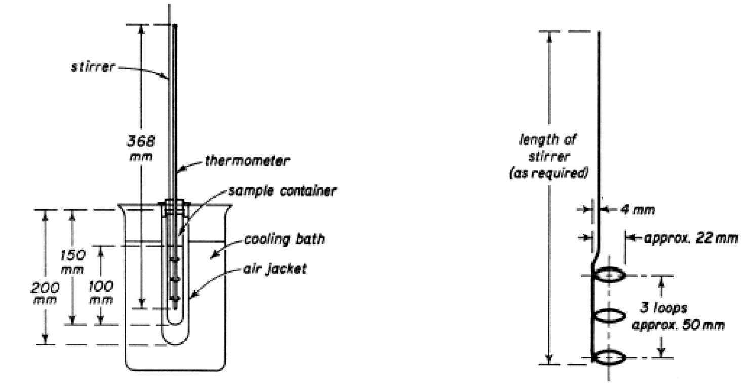 COMBINED COMPENDIUM OF FOOD ADDITIVE SPECIFICATIONS