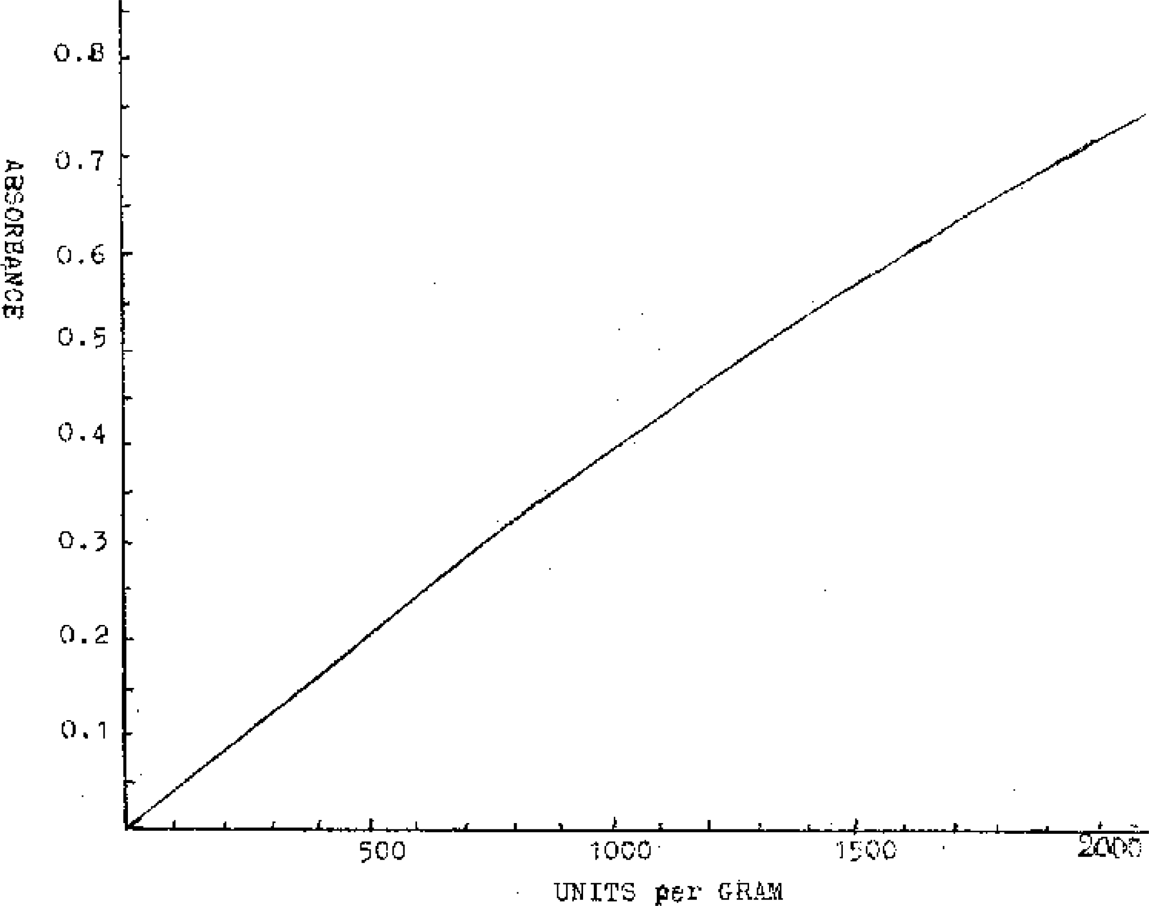COMBINED COMPENDIUM OF FOOD ADDITIVE SPECIFICATIONS