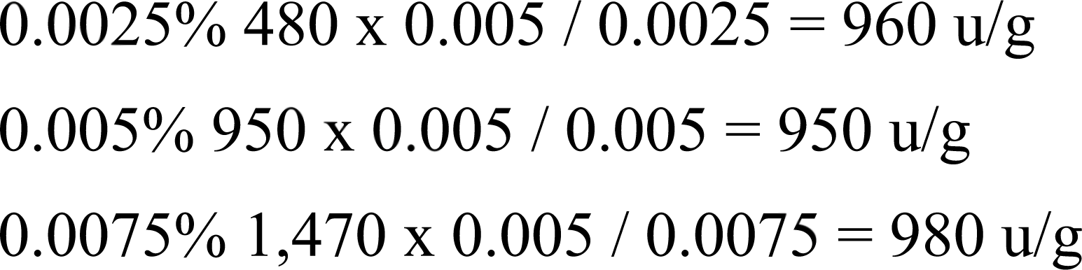 COMBINED COMPENDIUM OF FOOD ADDITIVE SPECIFICATIONS