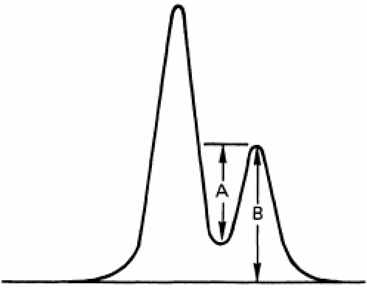 COMBINED COMPENDIUM OF FOOD ADDITIVE SPECIFICATIONS