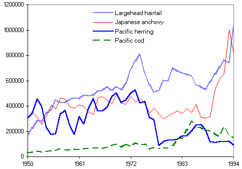 figure b10.4