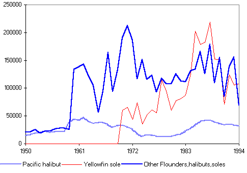 figure b11.5