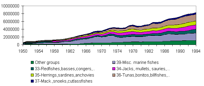 figure b12.2