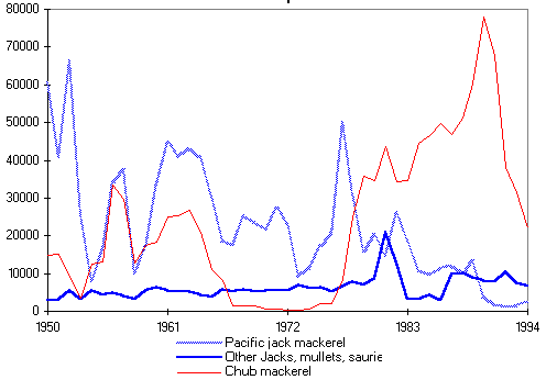 figure b13.4