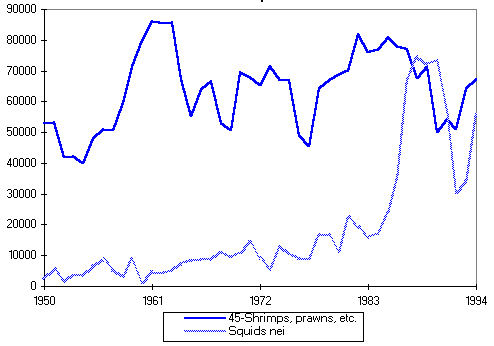 figure b13.6