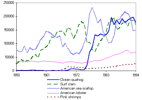 figure b1.5