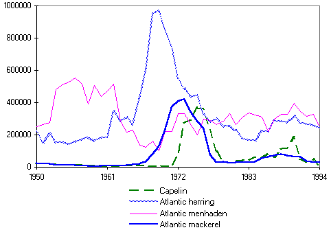 figure b1.6