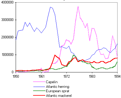 figure b2.5