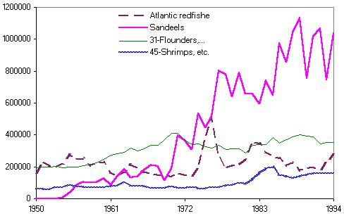 figure b2.6