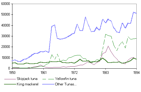 figure b3.5